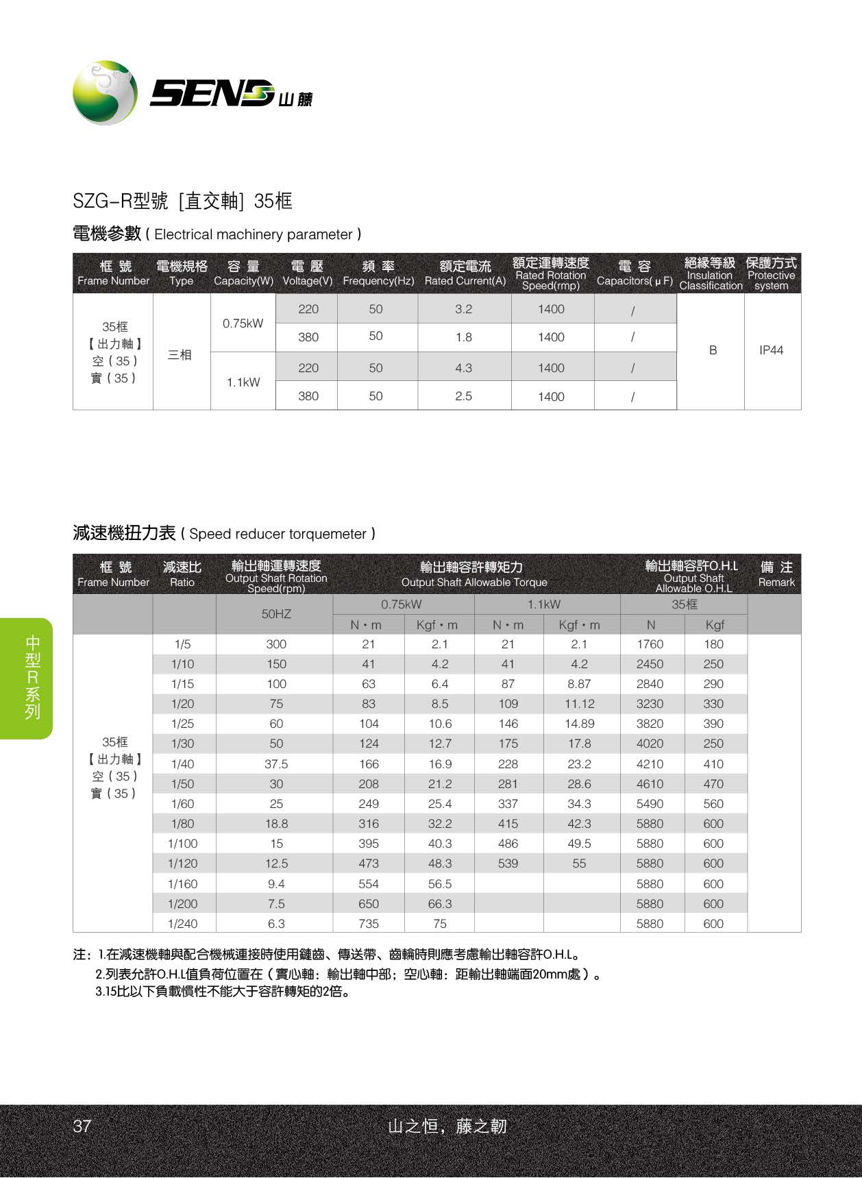 山藤減速機(jī)SZG-R