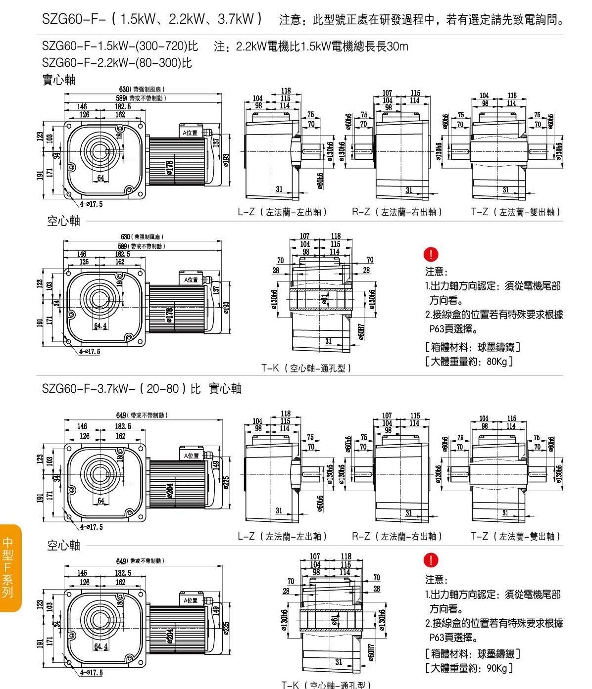 山藤雙曲面減速機定制款